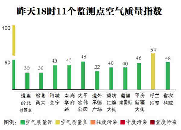 12日哈爾濱市區(qū)陣雪天氣將繼續(xù) 市民出行注意防滑保暖