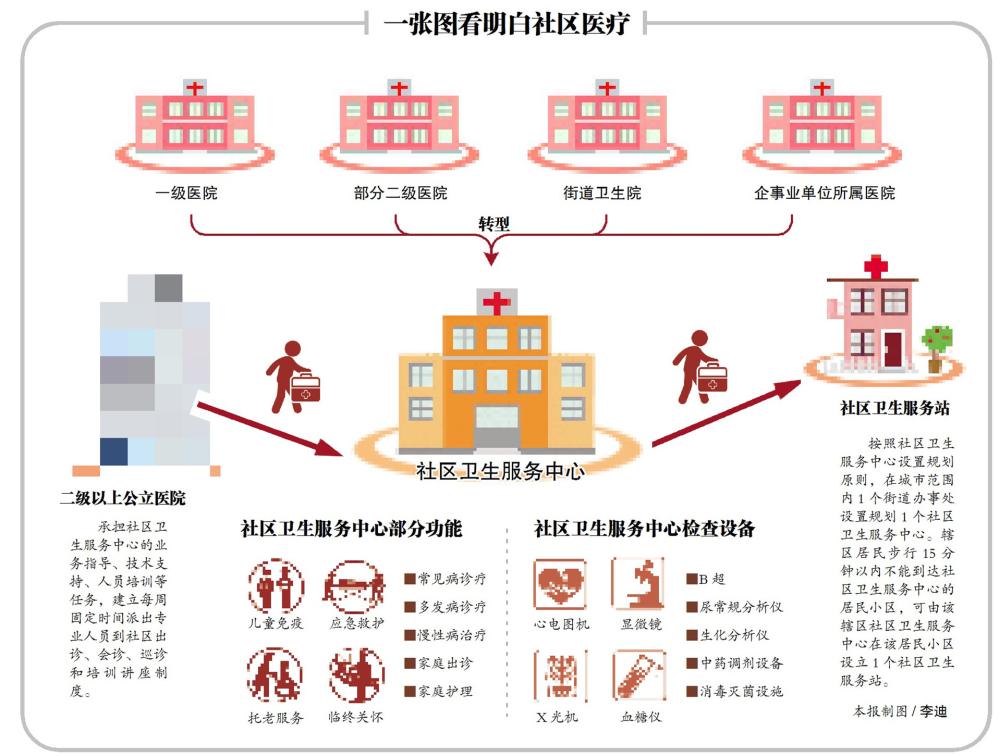 黑龍江省托老和臨終關(guān)懷服務(wù)納入社區(qū)醫(yī)療