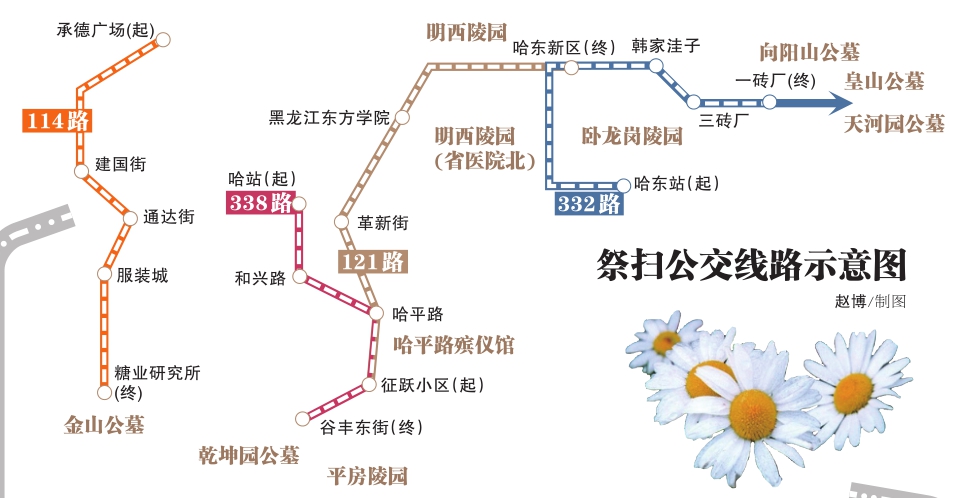 哈市祭掃公交線路圖公布 這四條祭掃公交線下周加密發(fā)車