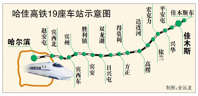 哈佳高速鐵路工程正式復(fù)工 按計(jì)劃工程將于2019年竣工