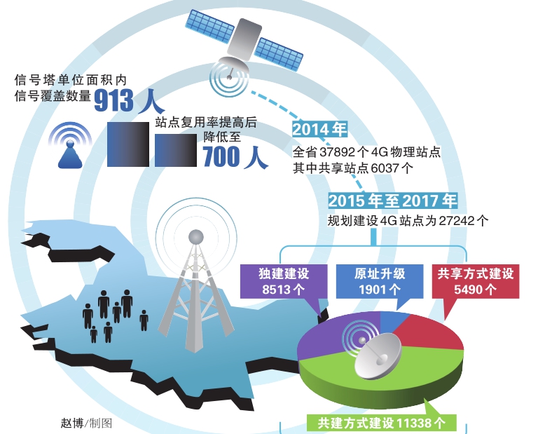 黑龍江三年后AAA級以上景區(qū)高速國道省道4G信號全覆蓋