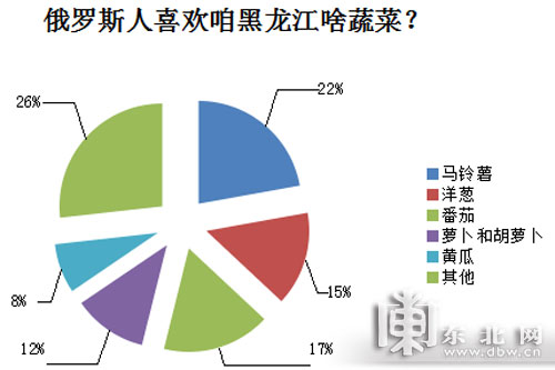 政府搭起對(duì)俄出口基地與出口企業(yè)“連心橋”