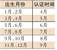 哈市企退人員養(yǎng)老金資格認(rèn)證下放社區(qū) 認(rèn)證時(shí)間：4月1日起