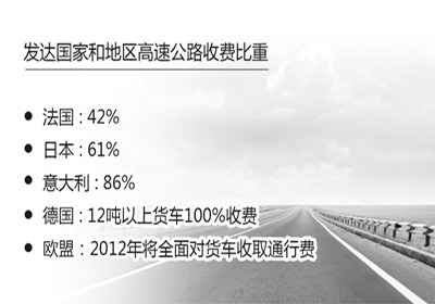 收費公路僅占我國公路里程4%