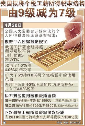 個稅改革牽動民心 22萬條網(wǎng)民意見助推打造