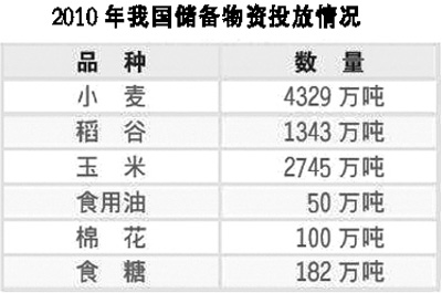 怎么保持物價穩(wěn)定：“漲”字牽動百姓心