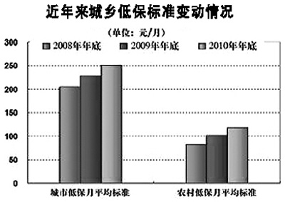 怎么保持物價穩(wěn)定：“漲”字牽動百姓心