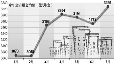 北京限購半年房租漲勢難控 部分北漂被迫離開