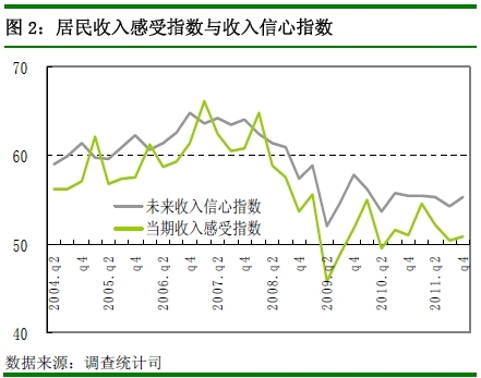 央行：四季度近7成居民認(rèn)為物價(jià)高 購(gòu)房意愿回落