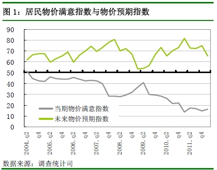 央行：四季度近7成居民認(rèn)為物價高 購房意愿回落