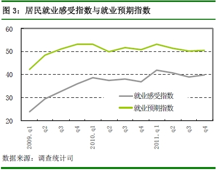 央行：四季度近7成居民認(rèn)為物價高 購房意愿回落