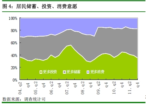 央行：四季度近7成居民認(rèn)為物價高 購房意愿回落