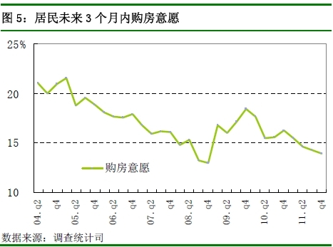 央行：四季度近7成居民認(rèn)為物價高 購房意愿回落