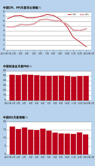 貨幣政策：穩(wěn)健與微調(diào)并不矛盾