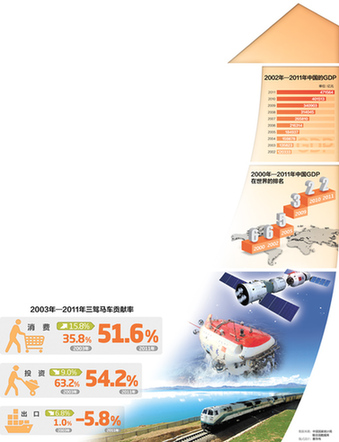 GDP十年平均增速10.7% 經(jīng)濟(jì)總量更大產(chǎn)業(yè)結(jié)構(gòu)更優(yōu)