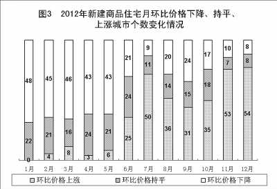 附：中華人民共和國(guó)2012年國(guó)民經(jīng)濟(jì)和社會(huì)發(fā)展統(tǒng)計(jì)公報(bào)圖表