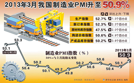 我國經(jīng)濟(jì)運(yùn)行穩(wěn)中趨升