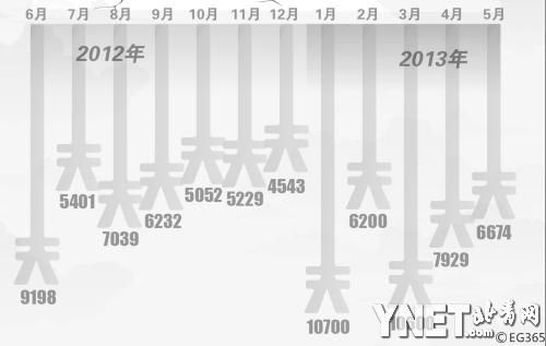 銀行錢緊央媽淡定 部分銀行取消首套房利率優(yōu)惠