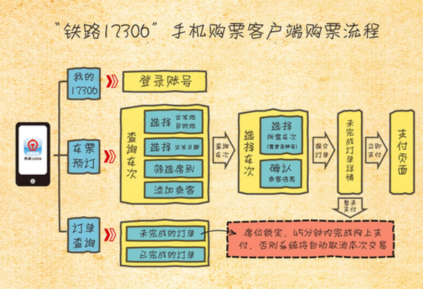 “鐵路12306”手機(jī)購(gòu)票客戶端將于8日上線試運(yùn)行