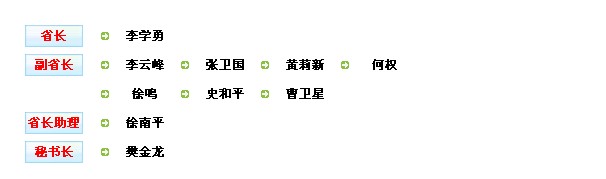 江蘇省政府機(jī)構(gòu)