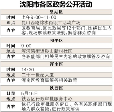 沈陽：今天是政務(wù)公開日 可現(xiàn)場問民生