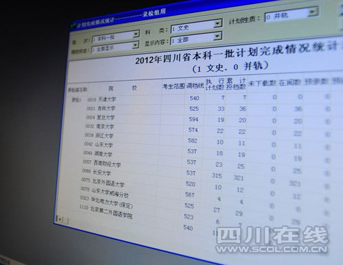 高考一本調(diào)檔線文科清華領(lǐng)先 理科北大居首