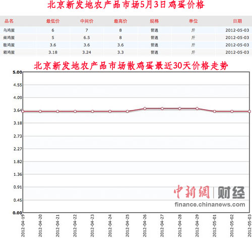 雞蛋價(jià)格低迷農(nóng)戶忍痛賣雞 養(yǎng)殖業(yè)難逃漲跌怪圈