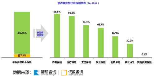 近七成受訪者反對延遲退休 73.5%支持彈性退休