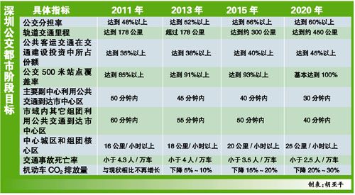 深圳治“堵”或將征收“擁堵費”