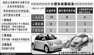 停車費(fèi)大漲，咱這車還怎么開？