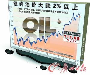 國(guó)內(nèi)成品油5月9日將達(dá)到調(diào)價(jià)窗口 可能再次上調(diào)