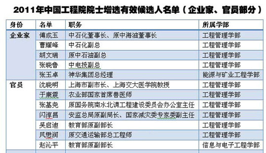 中國(guó)工程院副院長(zhǎng):當(dāng)選工程院院士首先必須是科學(xué)家