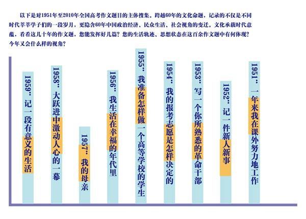 猜想2011高考作文！1951至2010年作文題目搜羅