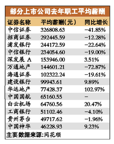 眾多企業(yè)高調(diào)加薪 媒體稱已成趨勢以高薪換高效