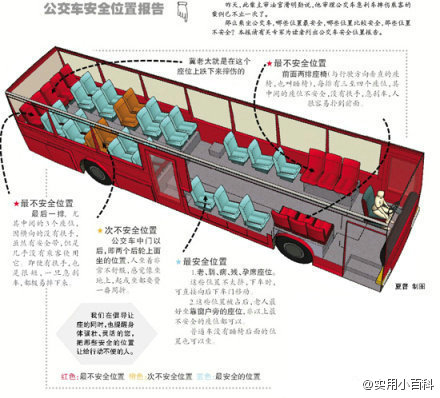 公交車(chē)上哪個(gè)座位最安全？ 微博瘋傳報(bào)告(圖)