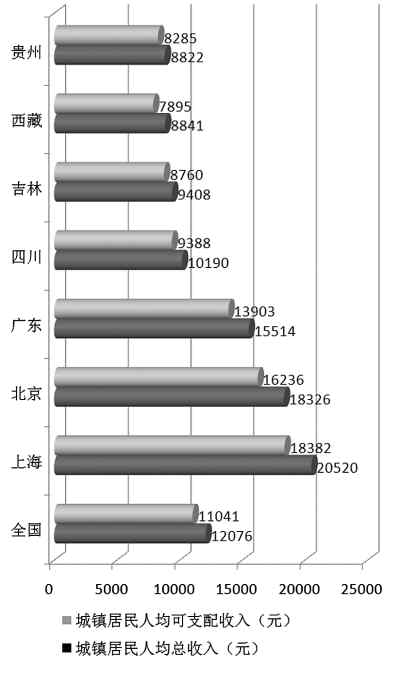 收入差距＝社會(huì)不公？如何看待收入差距