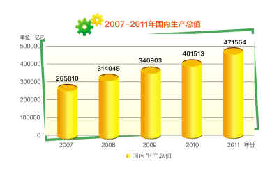 2011，開局之年的“中國答卷”