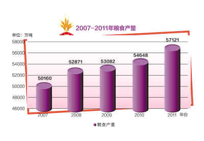 2011，開局之年的“中國答卷”