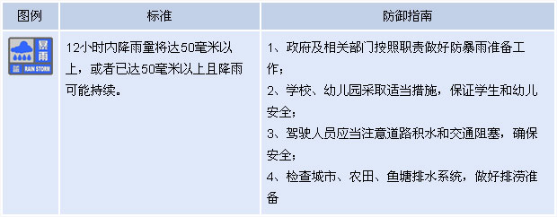 北京發(fā)暴雨藍(lán)色預(yù)警 25日傍晚至夜間有大到暴雨