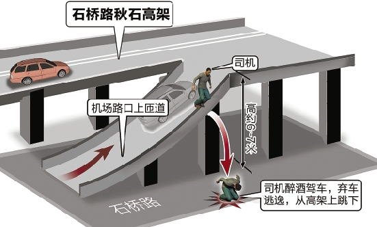 杭州男子為躲查酒駕從高架跳下全身骨折(圖)