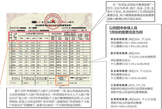 社保對賬單，您讀得懂嗎？ 社保中心負責(zé)人來教您