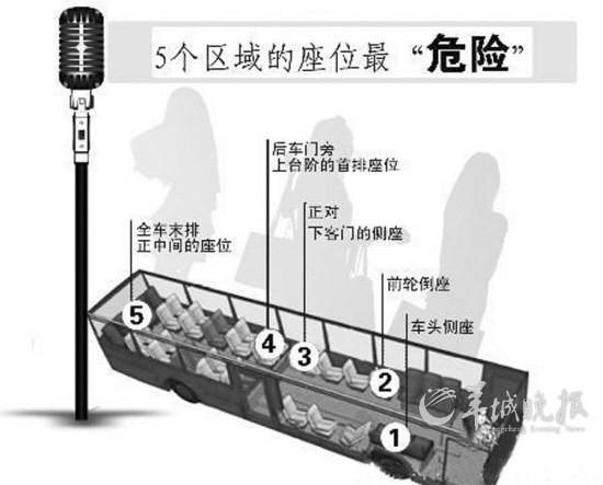 網(wǎng)友總結(jié)公交車最易走光位置 有車長稱“基本在理”