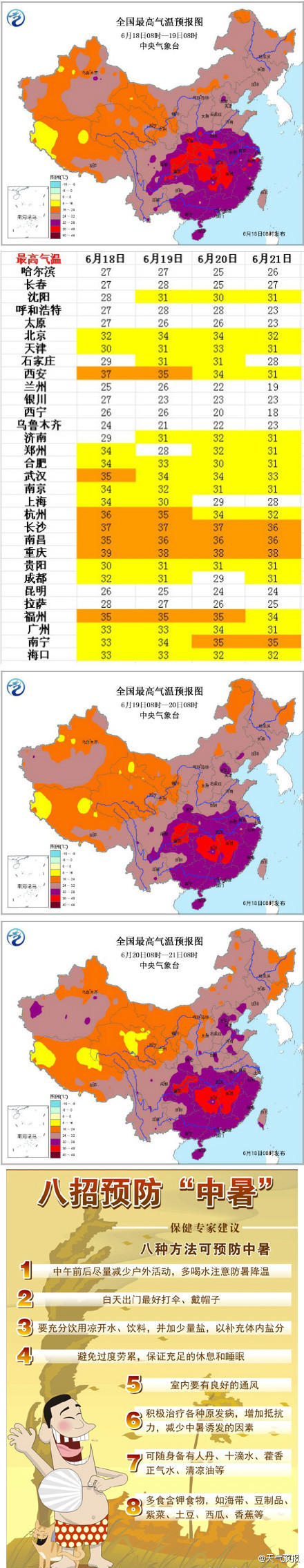 熱！熱！熱！多地發(fā)布高溫預(yù)警 最高溫度40℃