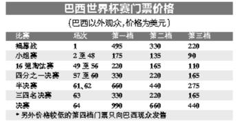 巴西世界杯賽門票網(wǎng)上預(yù)售 公眾抱怨價格過高