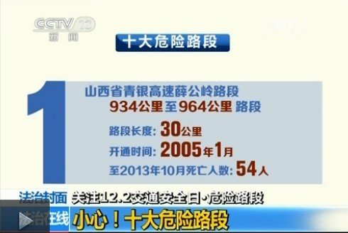 公安部公布十大危險路段 多路段超百人遇難