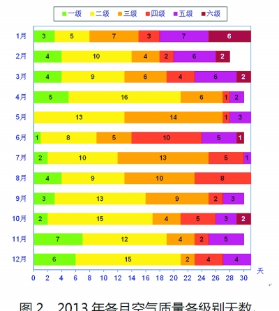 北京今發(fā)布首個(gè)PM2.5年均濃度：超標(biāo)近兩倍