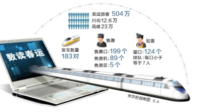 黃牛破解12306網(wǎng)站限制 10分鐘搶到1245張火車票