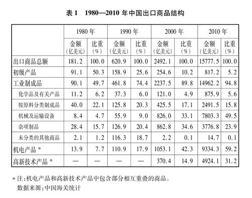 國務(wù)院新聞辦發(fā)表《中國的對外貿(mào)易》白皮書