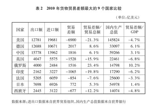 國務(wù)院新聞辦發(fā)表《中國的對外貿(mào)易》白皮書