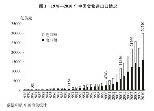 國務(wù)院新聞辦發(fā)表《中國的對外貿(mào)易》白皮書